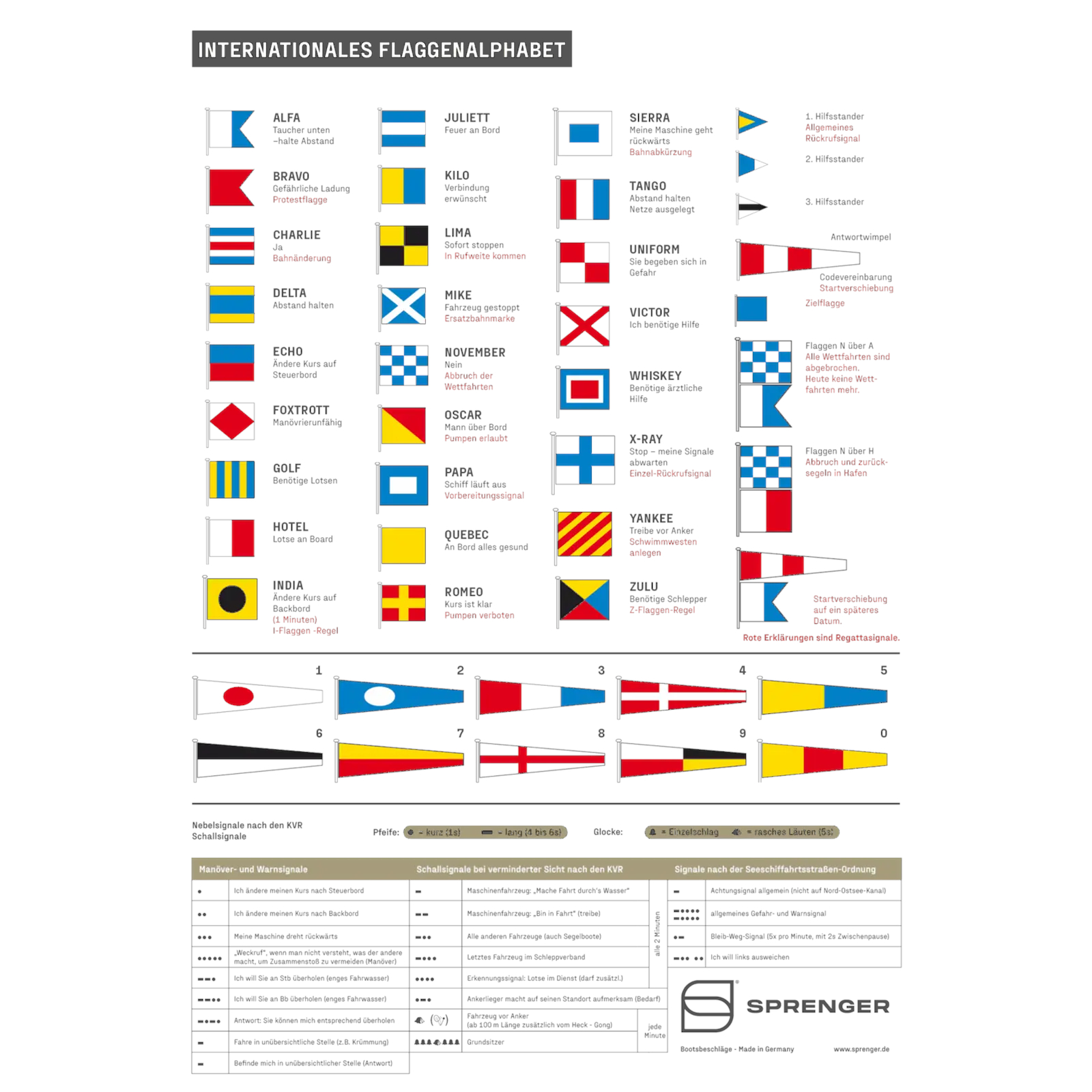 Internationales Flaggenalphabet